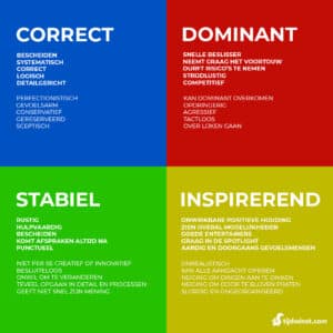 DISC-profiel