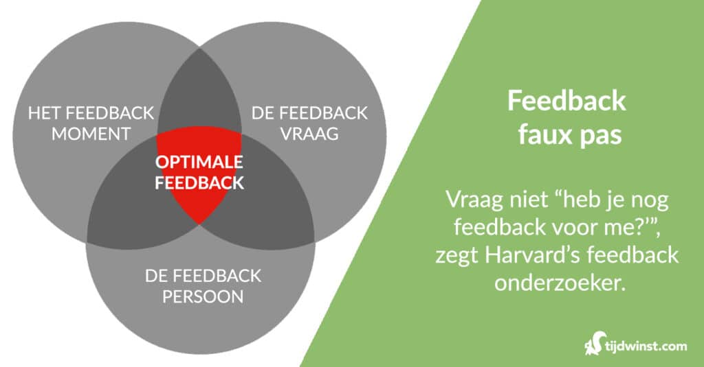Vraag er zelf om! 44 feedback vragen voorbeelden | Tijdwinst.com