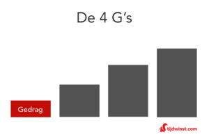 De 4 G's grafiek 1