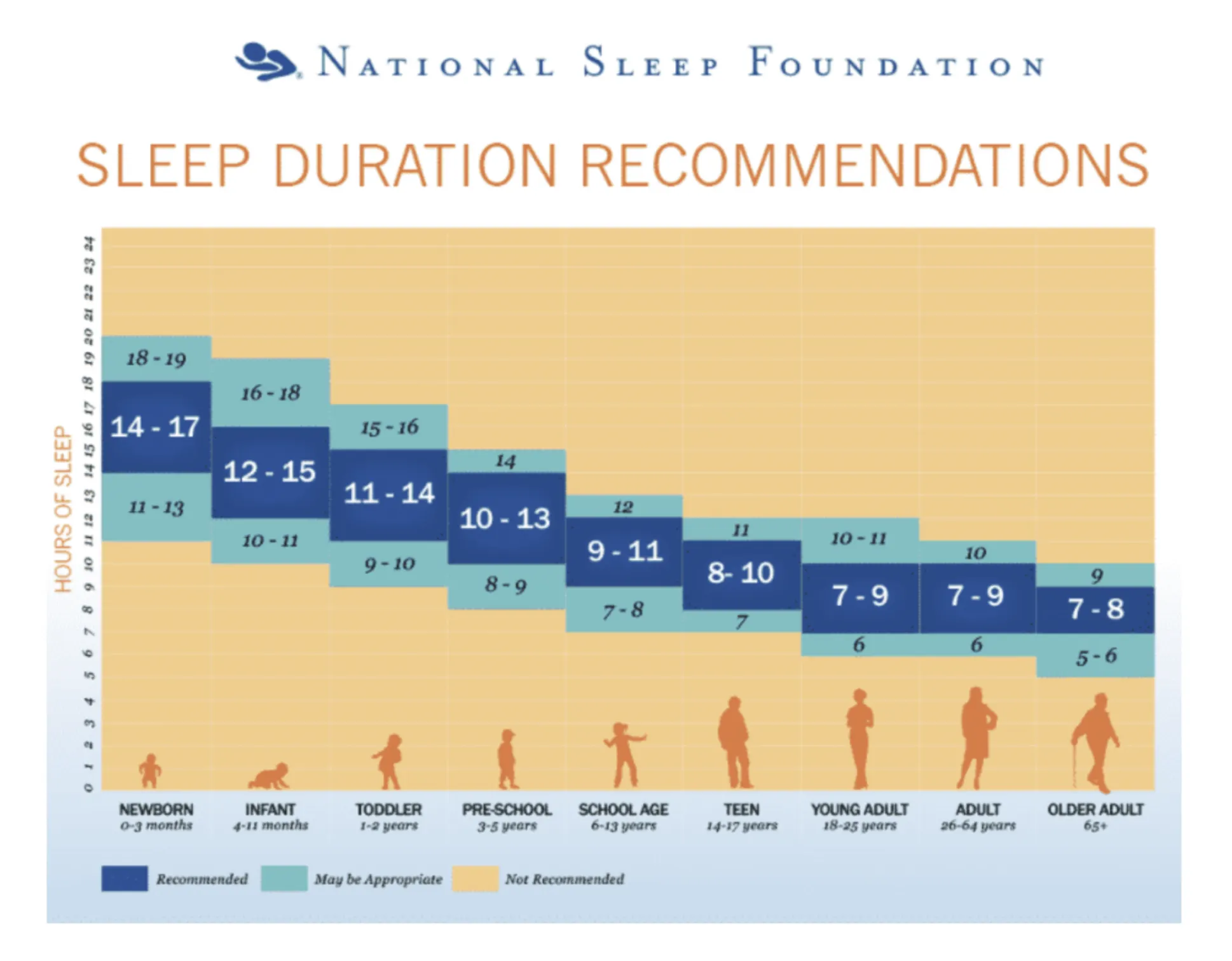 Hoeveel slaap heb je nodig