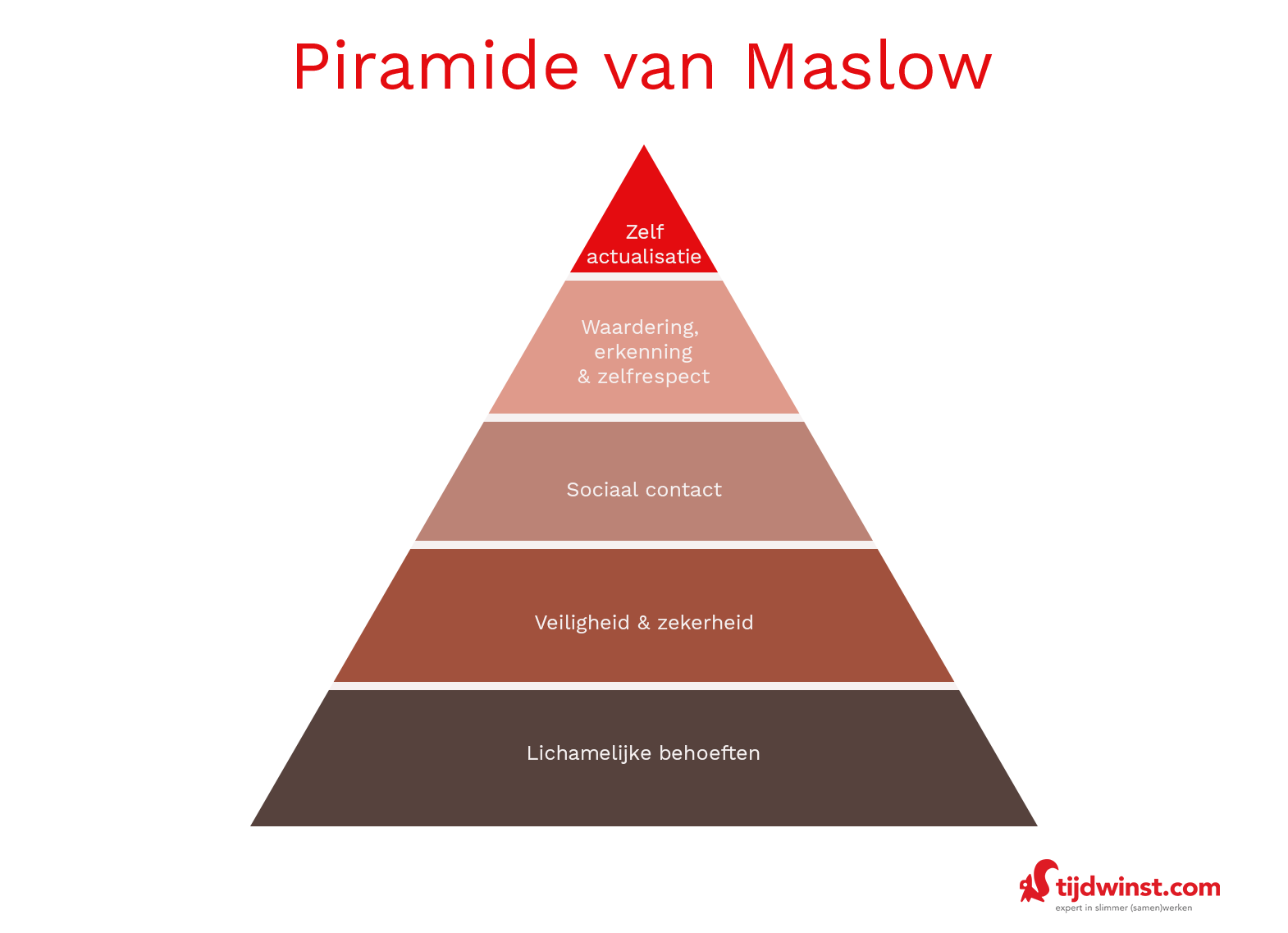 Piramide van Maslow