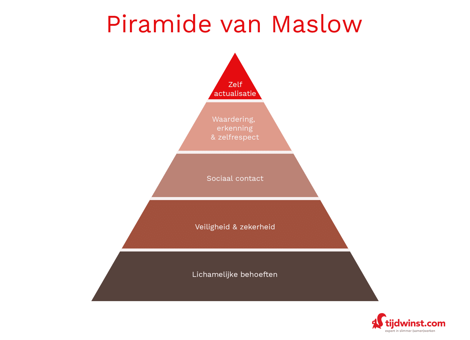 Communiceren Over Je Behoeften met De Piramide Van Maslow 