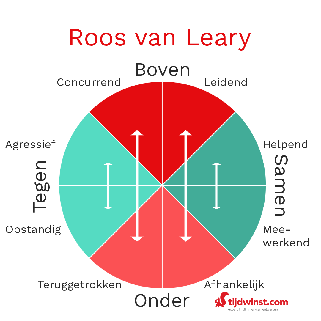 Roos van Leary