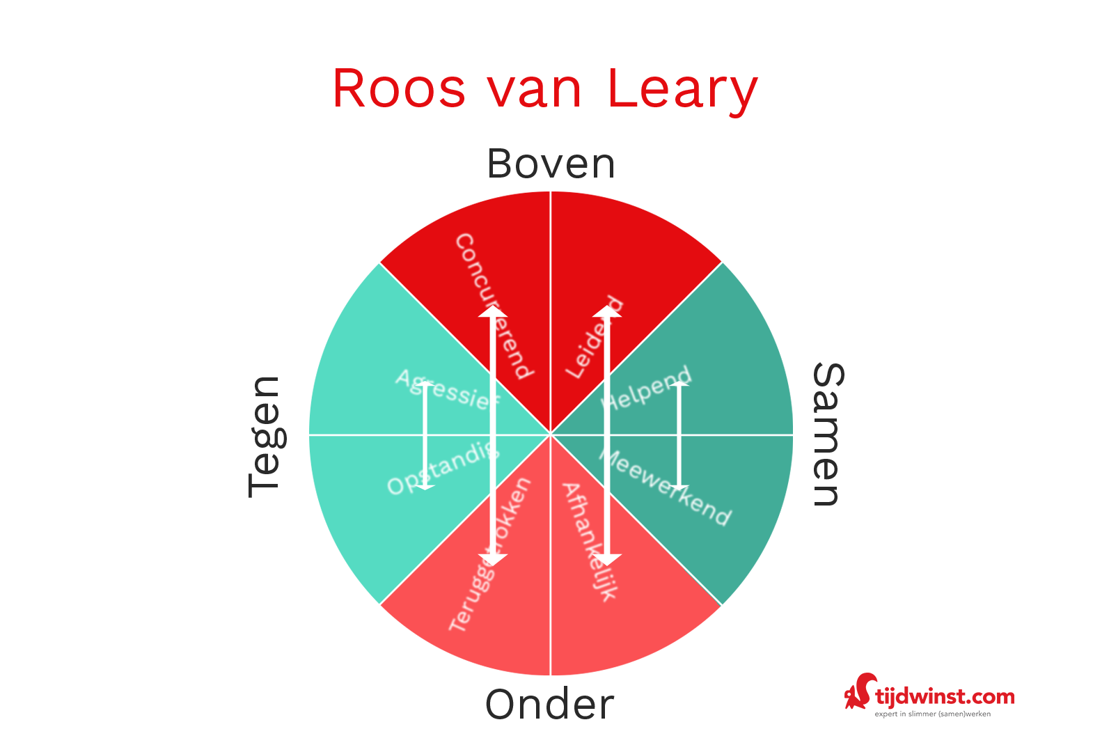 Roos van Leary