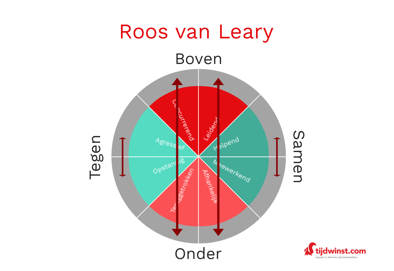 Roos van Leary