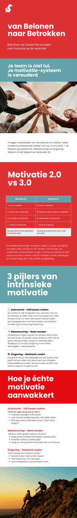 Drive - Daniel Pink - Motivatie