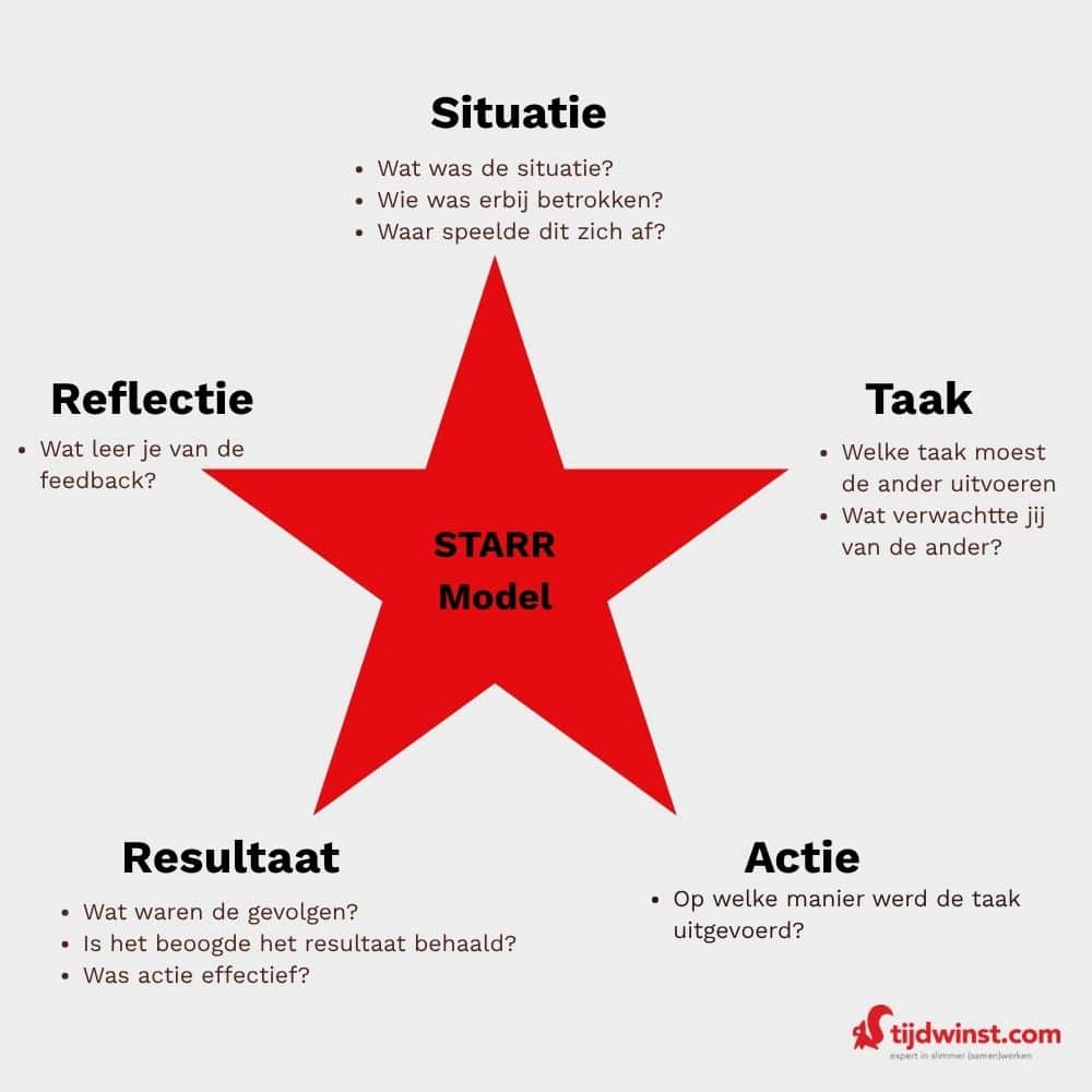 starr model voor feedback te geven