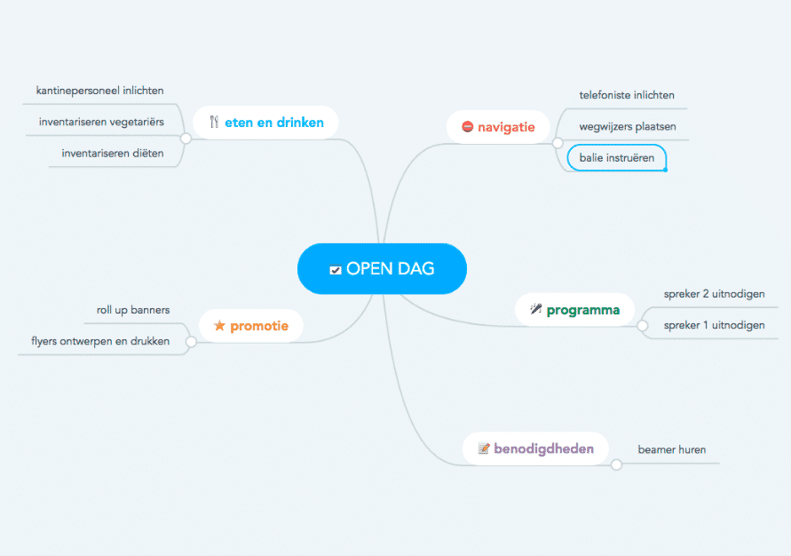 woordweb maken