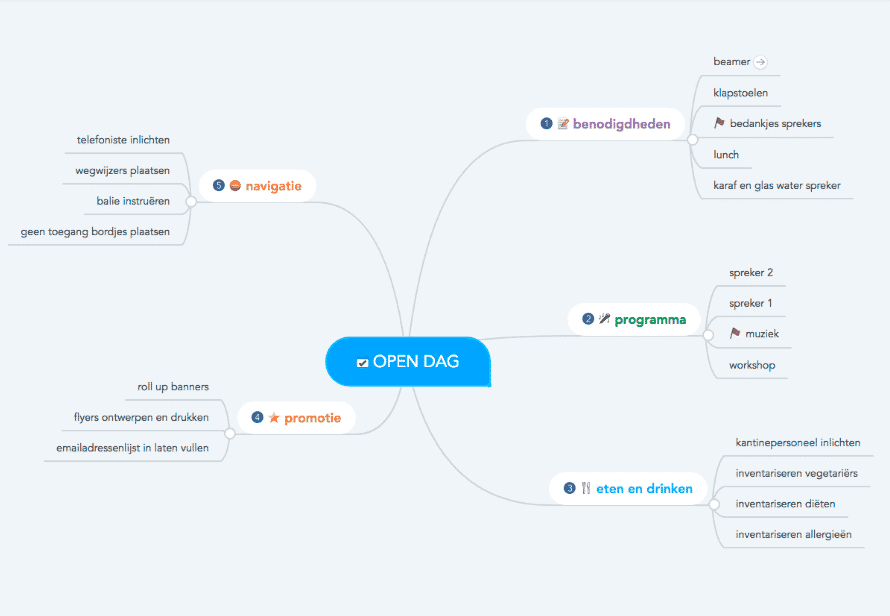 woordweb maken