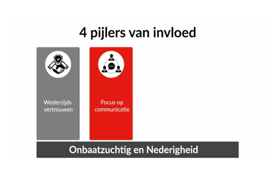 2e pijler van pijlers van invloed