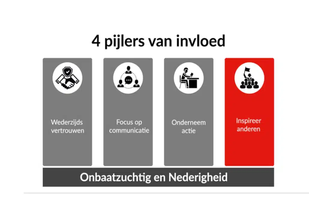 4e pijler van de pijlers van invloed