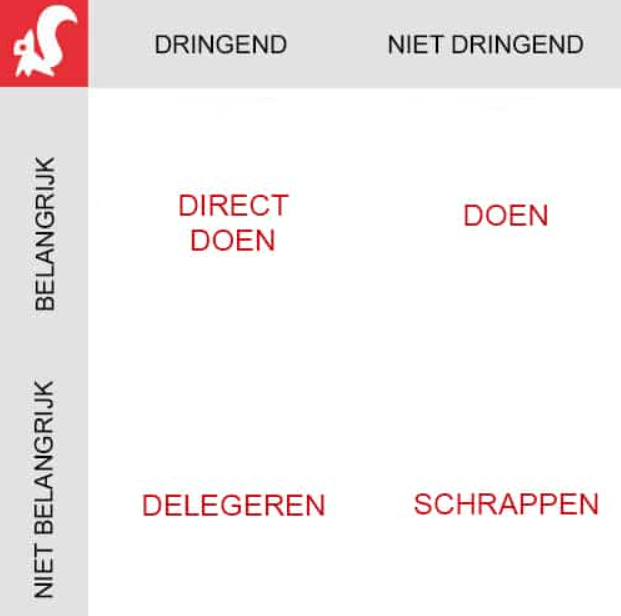 eisenhower model om te prioriteren